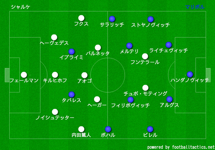 必勝が義務のcl最終節で掴んだ勝利 シャルケ指揮官採用の3バックが奏功 サッカーキング