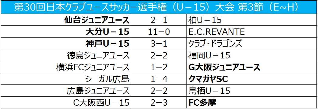 Www Soccer King Jp News World Esp Html 15 08 06t12 04 04 09 00 Yearly 0 4 Www Soccer King Jp Wp Content Uploads 15 08 Messi Jpg Www Soccer King Jp News Youthstudent Univ 3946 Html 15 08