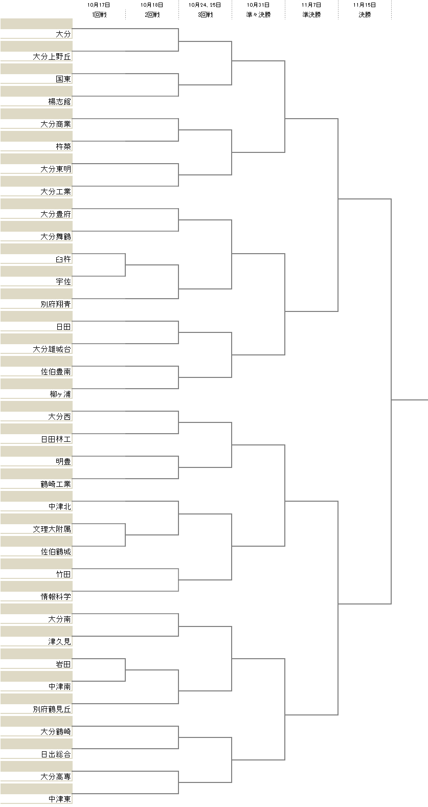 35校が激突 中津東や大分は2回戦から登場 選手権大分県予選 サッカーキング