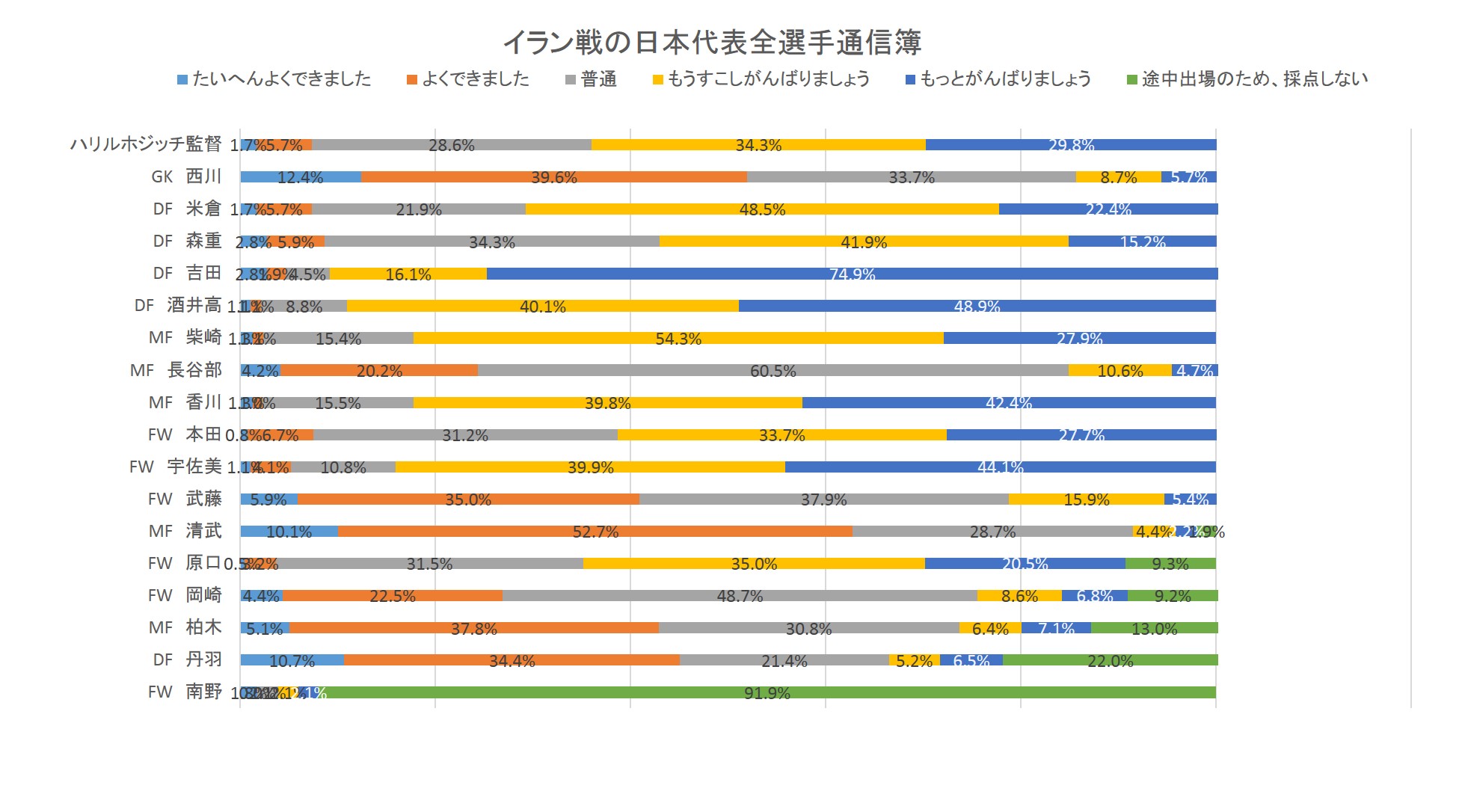 U 18日本代表 フィリピンに6発大勝 Afc U 19選手権16予選 サッカーキング