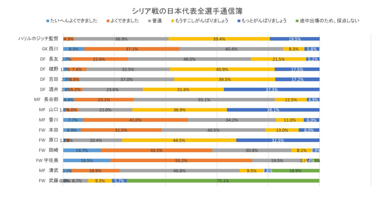 マカオ 遊び