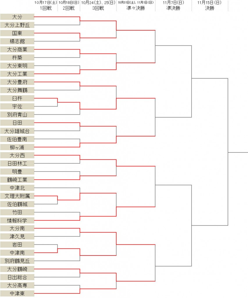 大分鶴崎が中津東を下す 大分 臼杵 情報科学らベスト8が決定 選手権大分県予選 サッカーキング