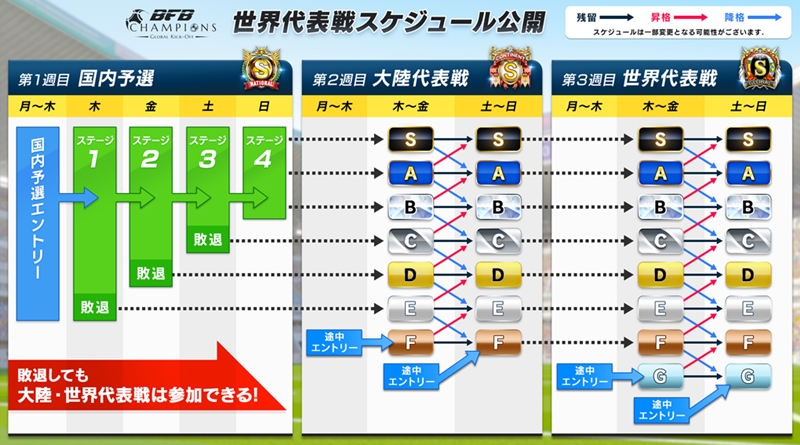 世界代表戦スケジュール表