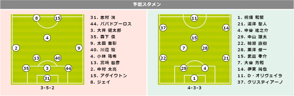 予想スタメン エース加入で攻撃力向上の柏 天敵 磐田と対戦 サッカーキング