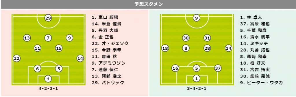 予想スタメン 守備に不安のg大阪と広島 今季3度目の対戦は撃ち合い必至か サッカーキング