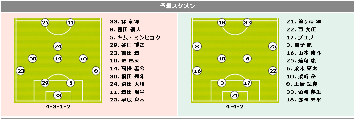 予想スタメン 2ndステージ無敗の鳥栖 不調続く王者鹿島に挑む サッカーキング