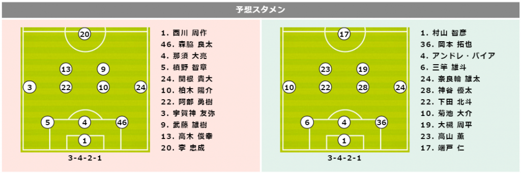 予想スタメン 五輪組不在も好調保つ浦和 直近12試合無敗と好相性を誇る湘南と対戦 サッカーキング