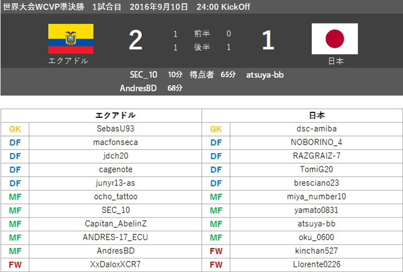 Jefa日本代表 逆転でエクアドルを下して史上初の決勝進出へ Fifa16 世界大会wcvp サッカーキング