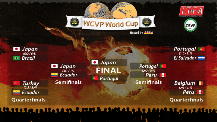 Jefa日本代表 今夜運命の決勝戦 相手は欧州の強豪国ポルトガル Fifa16 世界大会wcvp決勝戦 サッカーキング