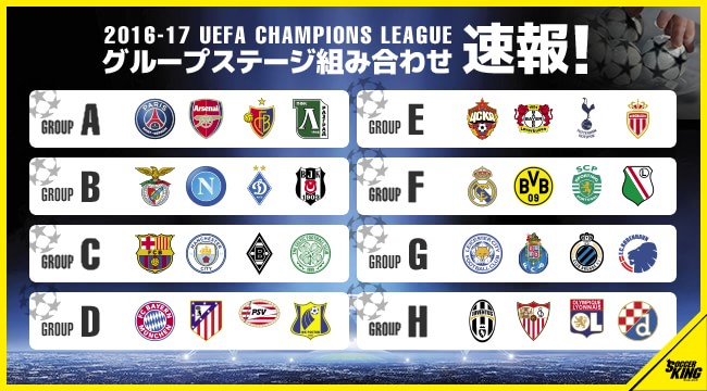 投票 チャンピオンズリーグで優勝するクラブは サッカーキング