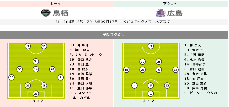 鳥栖vs広島プレビュー 鳥栖が得意のホームで優勝戦線復帰を目指す 広島はウタカの不調をカバーしたい サッカーキング