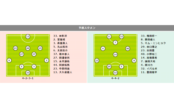 Fc東京vs鳥栖プレビュー 前節 多摩川クラシコ を制したfc東京 鳥栖は今季公式戦無得点のfw陣の奮起に期待 サッカーキング