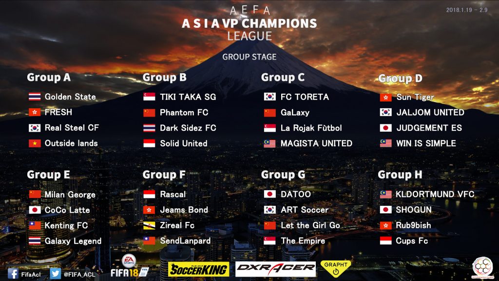 アジア410チームの頂点へ Fifa18 アジアクラブ大会avpclが19日開幕 サッカーキング