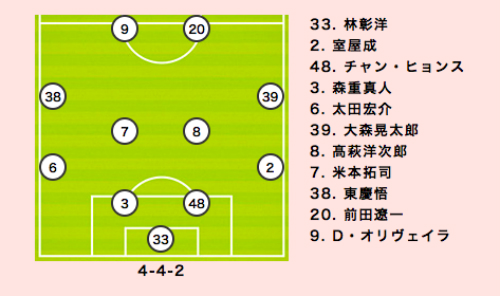 Fc東京vs浦和プレビュー Fc東京は久保建英がトップ下を務める形も 浦和はfc東京戦は8連勝中と好相性 サッカーキング