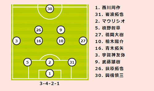 浦和vs神戸プレビュー 浦和は神戸との直近5対戦で4勝1分と好相性 監督交代の神戸は不安定な状態がどう影響するか サッカーキング