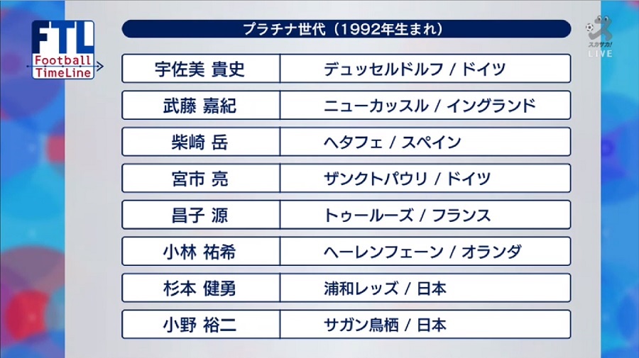 Football Timeline 完全復活を目指す宮市亮 現在 を精一杯生きる サッカーキング