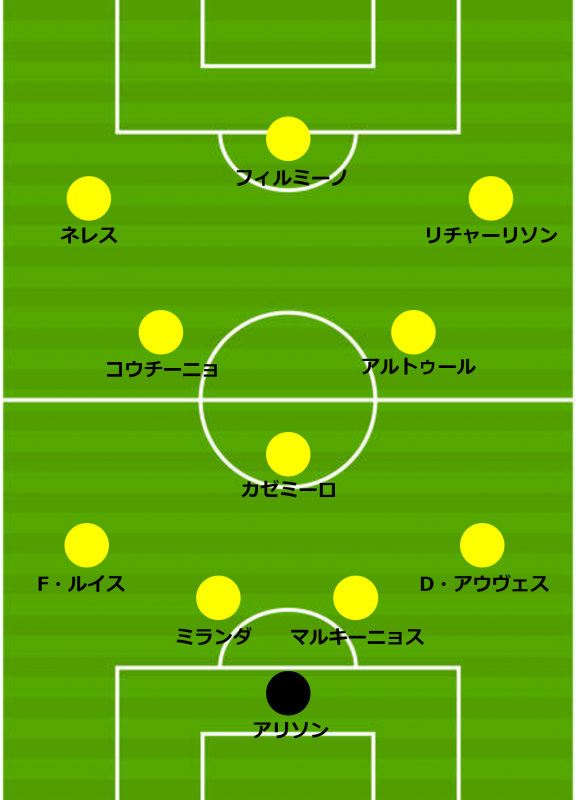 コパアメリカ ブラジル 代表 フォーメーション Insularmiseria