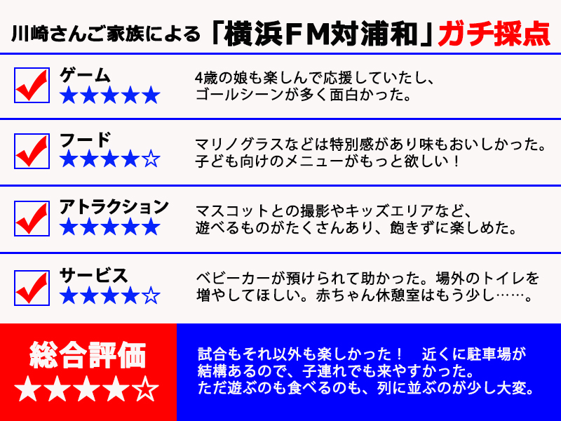 子どもとのサッカー観戦は大変 横浜f マリノス戦でガチ評価してもらった サッカーキング