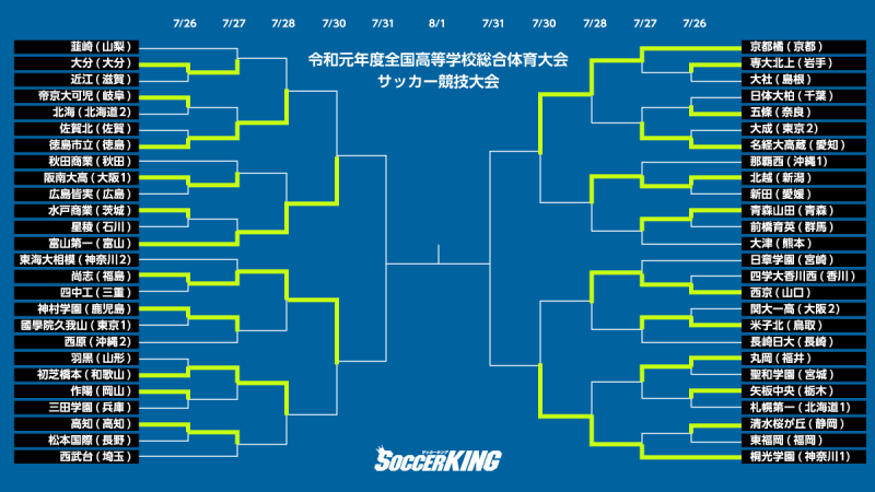 yZTbJ[zˌwAu炪ցIcio4ˁI/CnCX@xR vs u@sk vs ˌw 	YouTube>1{ ->摜>2 