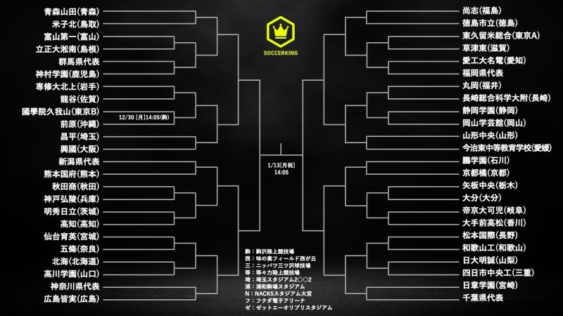 第98回全国高校サッカー選手権