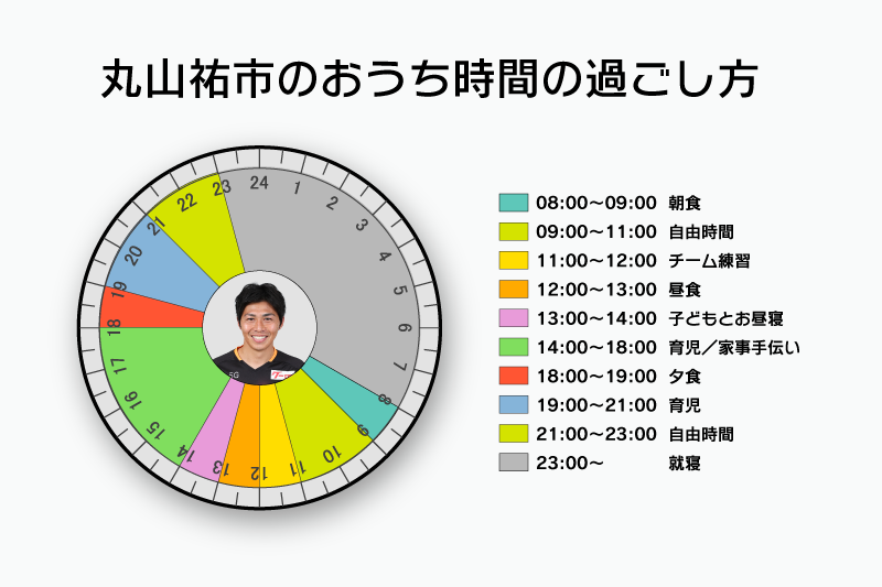 おうち時間の過ごし方 03 丸山祐市の場合 おうちweekインタビュー連載 サッカーキング