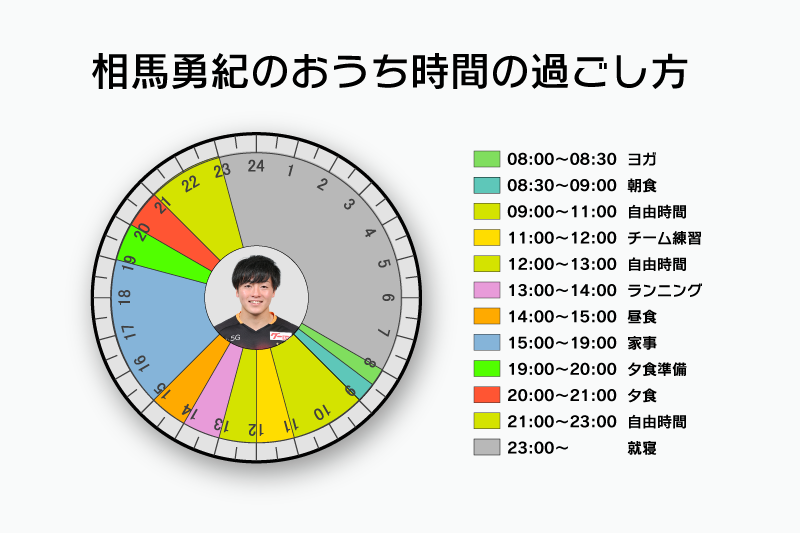 soma_graph