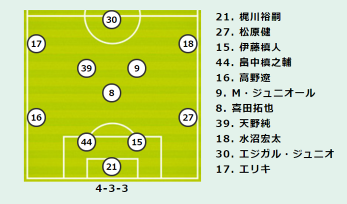 仙台vs横浜fmプレビュー 6試合ぶりの勝利が欲しい仙台 横浜fmは2年前の再現でアウェイ初勝利なるか サッカーキング