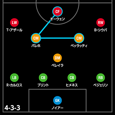 Footista短期集中連載 第2回 無料なのに豪華すぎる スターターキットのラインナップを大公開 サッカーキング