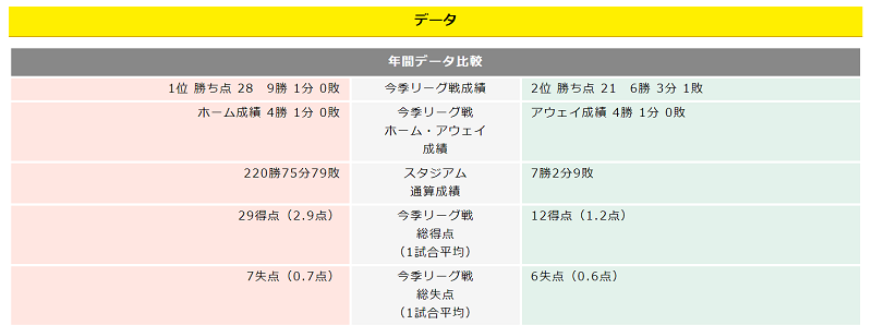 Totoone編集部が教えるtotoの基礎知識 第3回 的中率アップの極意は サッカーキング