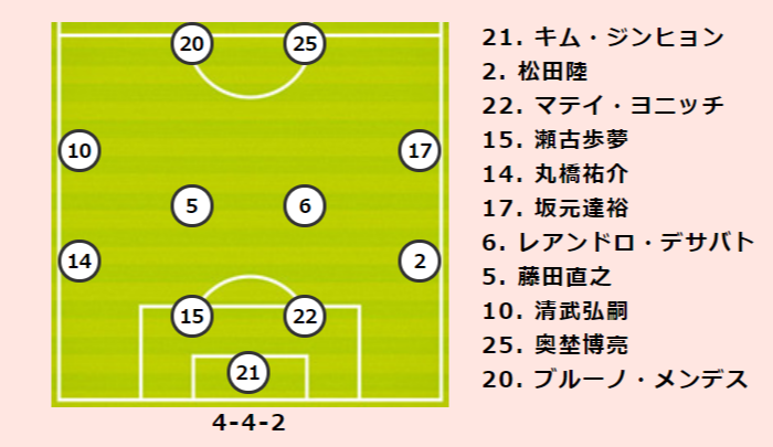 C大阪vs川崎fプレビュー 今季2度目の頂上決戦 2位 C大阪が得意のホームで首位 川崎fを迎え撃つ サッカーキング