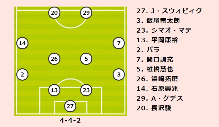 仙台vs広島プレビュー 負のスパイラルから抜け出せない仙台 安定感が戻りつつある広島は敵地で連勝狙う サッカーキング