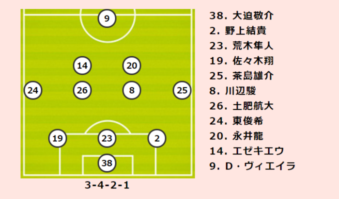 広島vs横浜fcプレビュー 広島はシーズントリプル達成なるか 横浜fcはアウェイ戦5試合ぶりの白星目指す サッカーキング