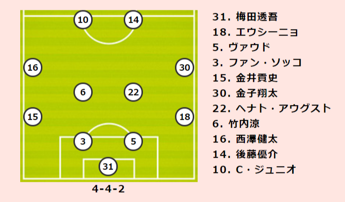 清水vsc大阪プレビュー 公式戦の通算対戦成績は互角 先に一歩抜け出すのは清水か C大阪か サッカーキング