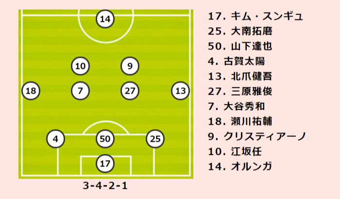 柏vs川崎fプレビュー リーグ得点王擁する柏とリーグ最多得点更新中の川崎fが対峙 通算対戦成績はイーブン サッカーキング