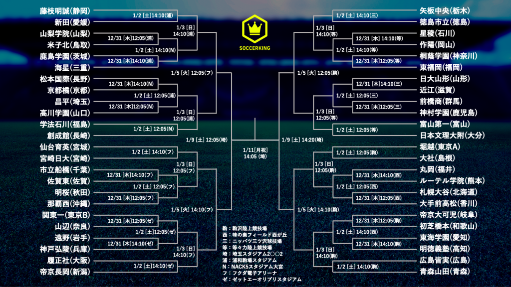 第99回全国高校サッカー選手権大会 サッカーキング