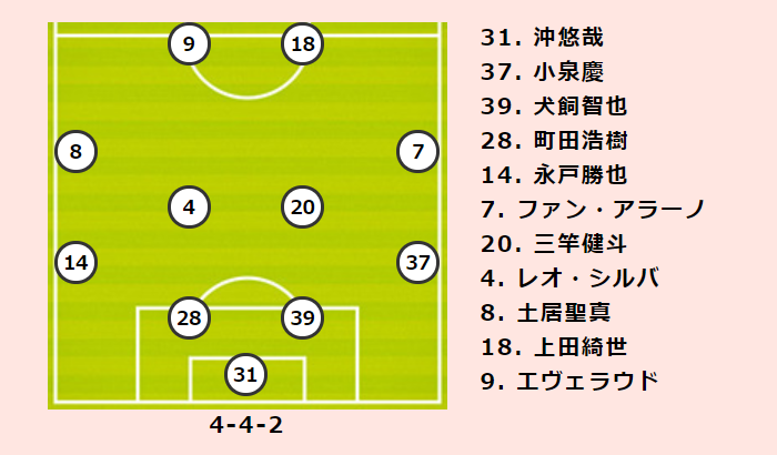 鹿島vs広島プレビュー ホーム戦連勝で勢いに乗りたい鹿島 広島は無敗継続で上位キープを目論む サッカーキング