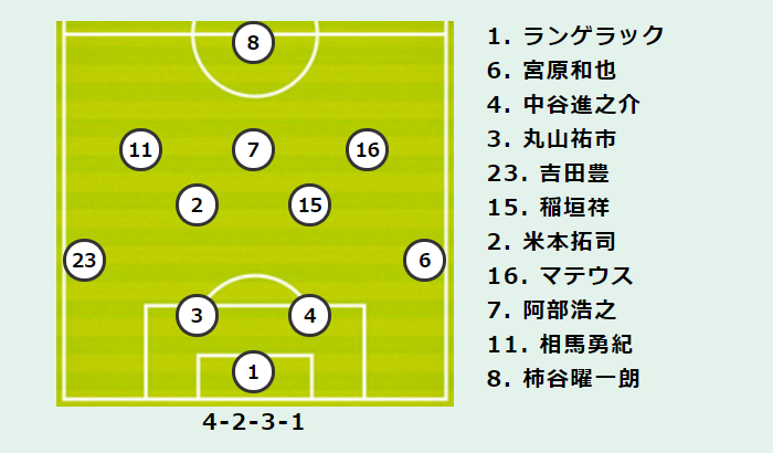 神戸vs名古屋プレビュー リーグ戦負けなしの2チームが対峙 無敗記録が続くのは神戸か 名古屋か サッカーキング