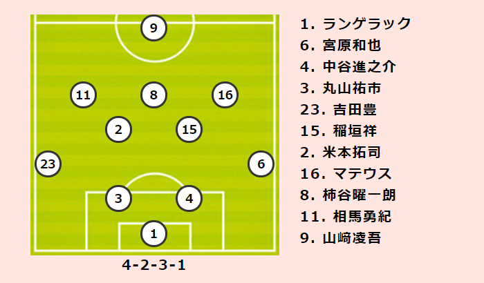 名古屋vsfc東京プレビュー 堅守速攻で勝利の山を築く名古屋 Fc東京は相性の良さを結果につなげられるか サッカーキング