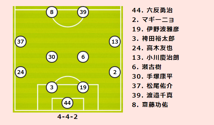 横浜fcvs柏プレビュー トンネルから抜け出せない横浜fc 柏は前回対戦のリベンジ達成で連敗ストップなるか サッカーキング