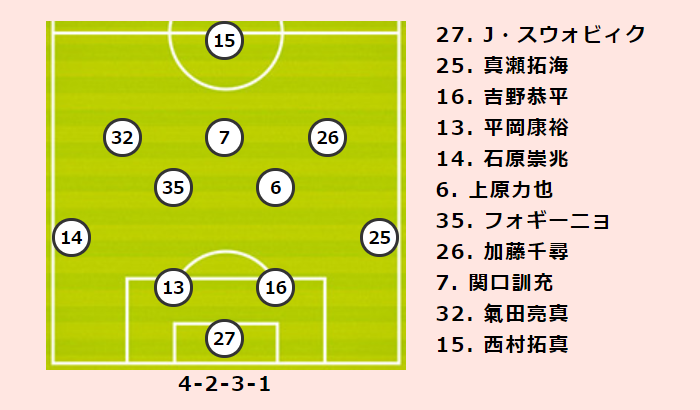 仙台vs大分プレビュー 降格圏脱出に向けて負けられない一戦 19位の仙台が17位の大分を迎え撃つ サッカーキング