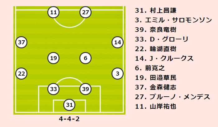 福岡vs神戸プレビュー トップ4を追いかける2チームが激突 5年ぶりの対決を制するのは福岡か 神戸か サッカーキング