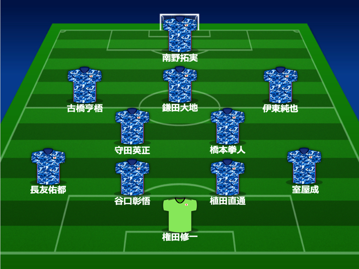 日本vsセルビアのメンバー発表 Cbは谷口 植田 南野 橋本が3試合連続スタメン入り サッカーキング