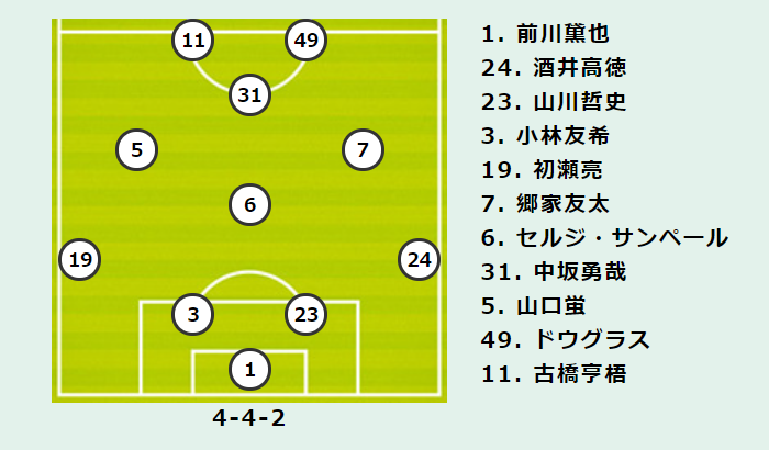 C大阪vs神戸プレビュー 前回対戦は1 1のドロー決着 桜と深紅のダービーマッチを制するのは サッカーキング