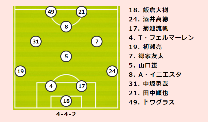 神戸vs鹿島プレビュー 神戸はシーズン初の連敗を回避できるか 難敵撃破で今季2度目の4連勝を目論む鹿島 サッカーキング