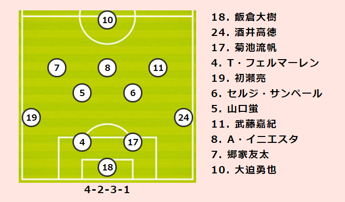 神戸vsfc東京プレビュー 新戦力の活躍で勢いが戻り始めた神戸 アウェイ7連戦を白星で締めたいfc東京 サッカーキング