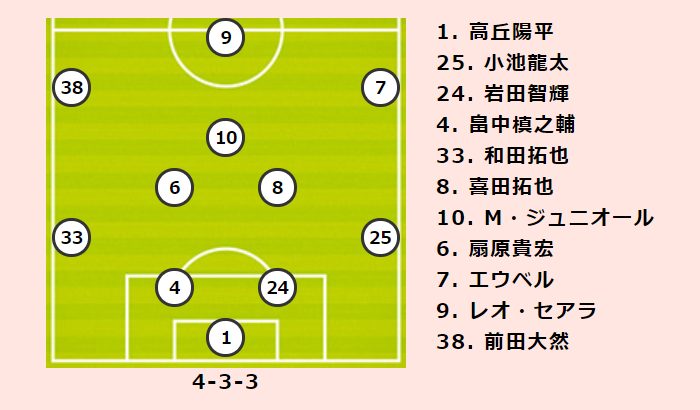 横浜fmvs鹿島プレビュー 驚異の攻撃力で難敵撃破目指す横浜fm 鹿島は前回対戦の再現で上位返り咲きへ サッカーキング