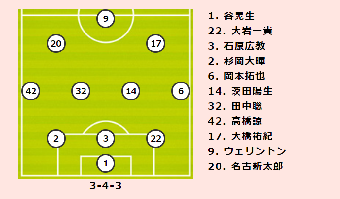 湘南vs清水プレビュー 連敗ストップ 降格圏脱出を目指す湘南 5試合ぶりの勝利で下との差を広げたい清水 サッカーキング