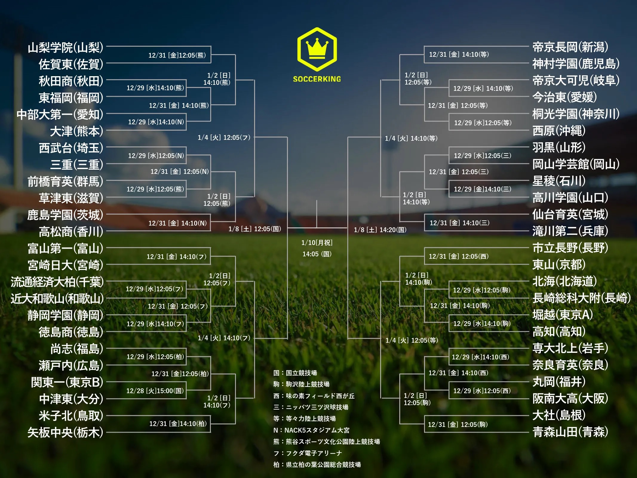 第100回全国高校サッカー選手権大会 サッカーキング