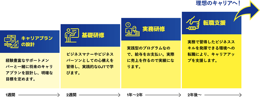 元プロ選手特化キャリア支援 リバラボインターンシップ 開設 第1弾はjリーグ経験選手対象 サッカーキング