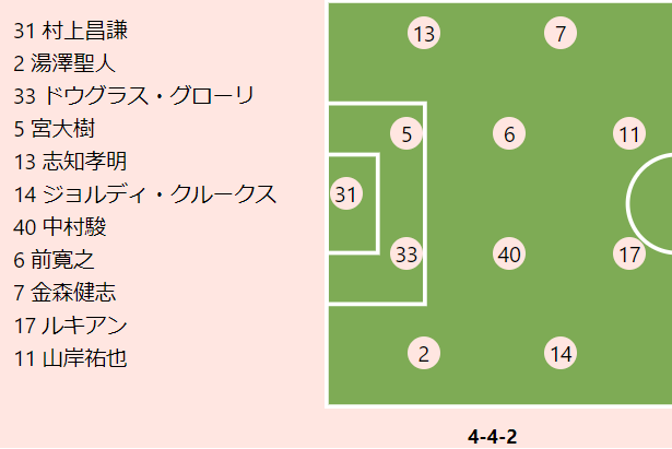 福岡vs札幌プレビュー ルヴァン杯で今季初勝利を挙げた福岡と札幌 リーグ戦初白星はどちらの手に サッカーキング